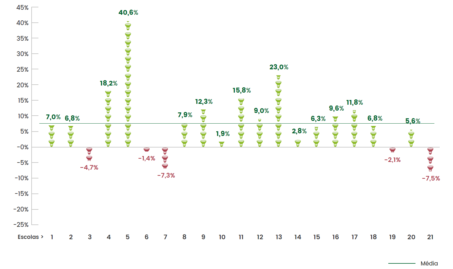 PERCENTAGEM DE POUPANÇA (ABSOLUTA) NAS ESCOLAS