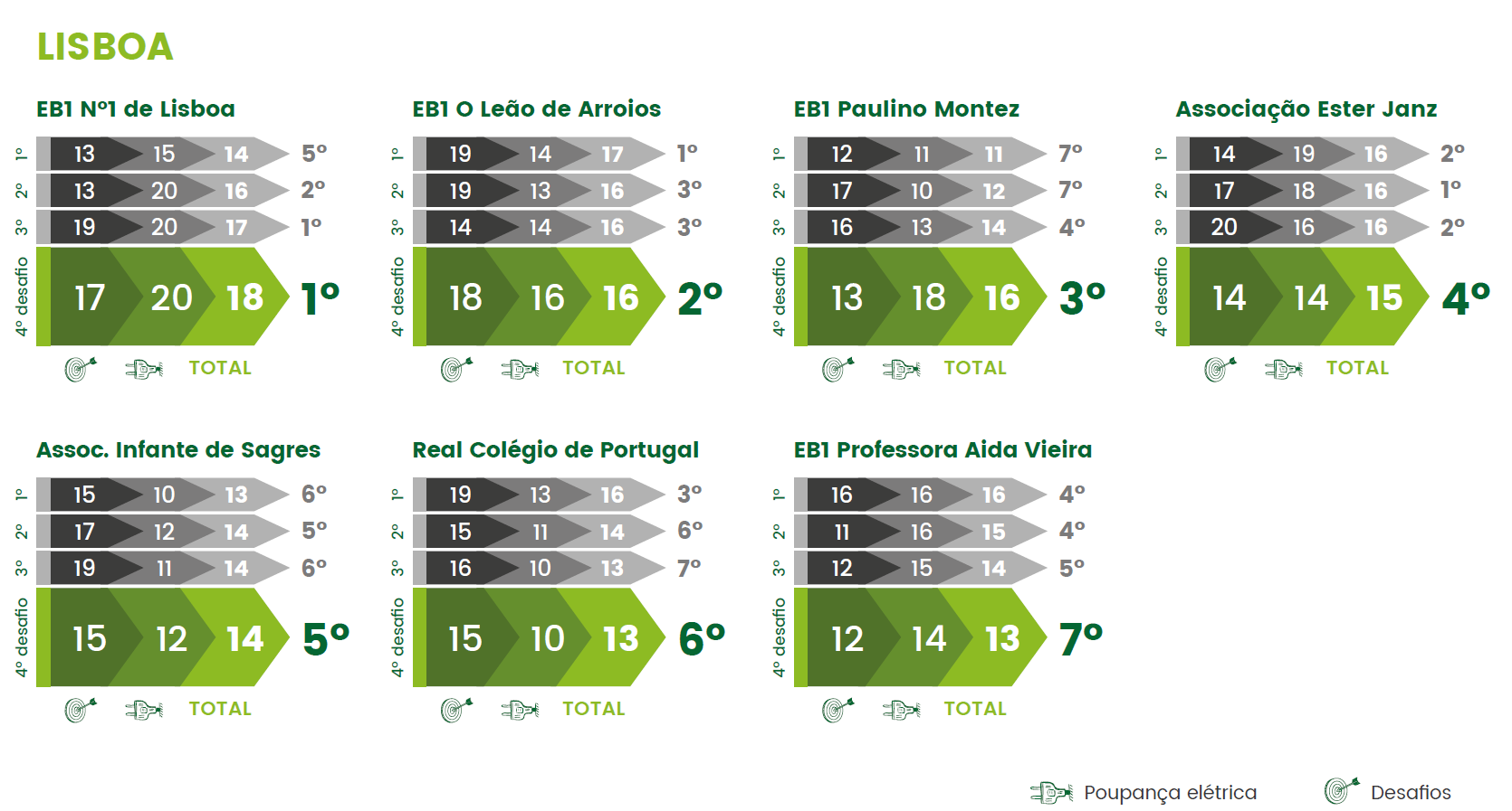 Ranking de Lisboa