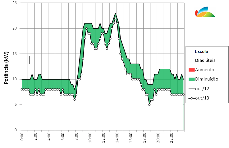 Gráfico