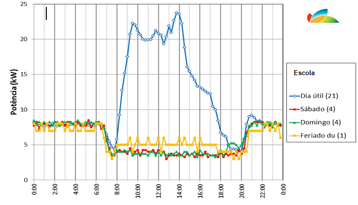 Gráfico