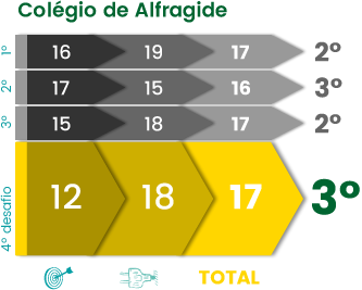 Livro Escola+ 2014/2015