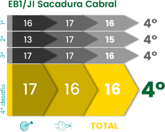 Livro Escola+ 2014/2015