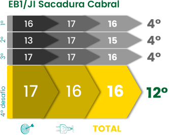 Livro Escola+ 2014/2015