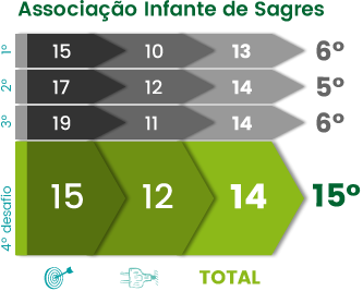 Livro Escola+ 2014/2015