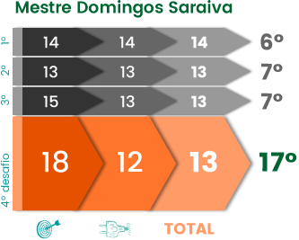 Livro Escola+ 2014/2015