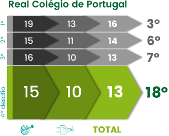 Livro Escola+ 2014/2015