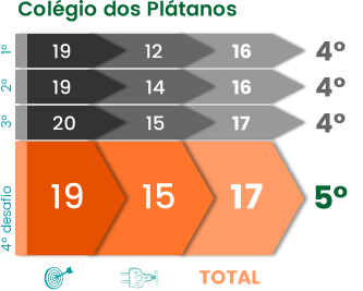 Livro Escola+ 2014/2015