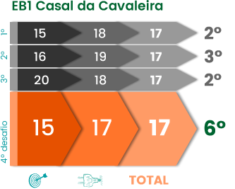 Livro Escola+ 2014/2015