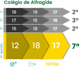 Livro Escola+ 2014/2015