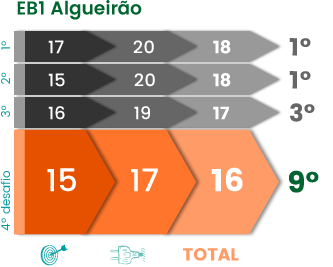 Livro Escola+ 2014/2015