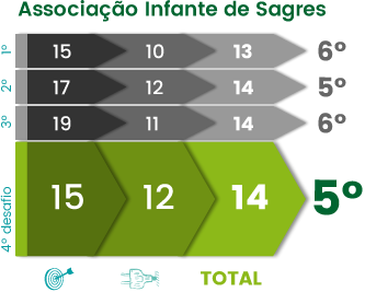 Livro Escola+ 2014/2015