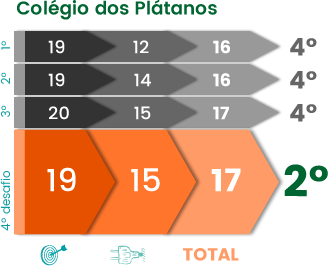 Livro Escola+ 2014/2015