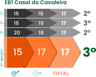 Livro Escola+ 2014/2015