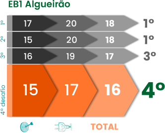 Livro Escola+ 2014/2015