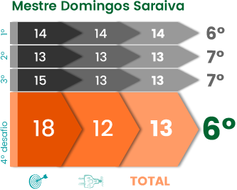 Livro Escola+ 2014/2015