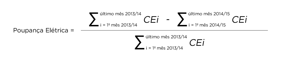 Formula da poupança elétrica