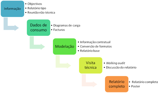 Diagrama ilustrativo da ferramenta Gestor Remoto